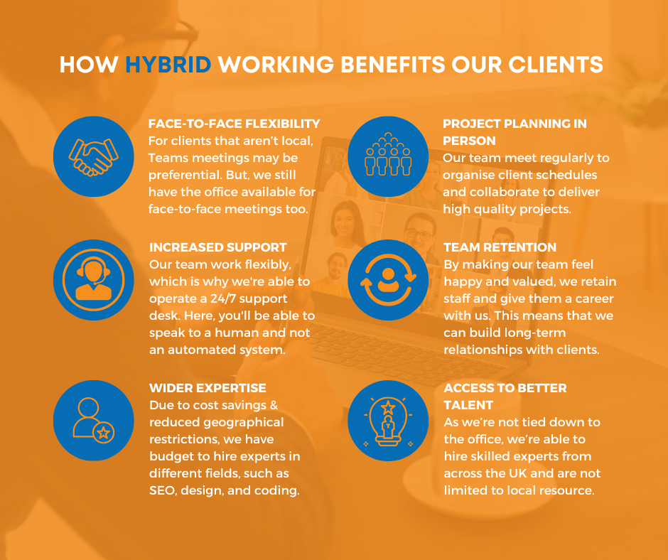 Client benefits of hybrid working